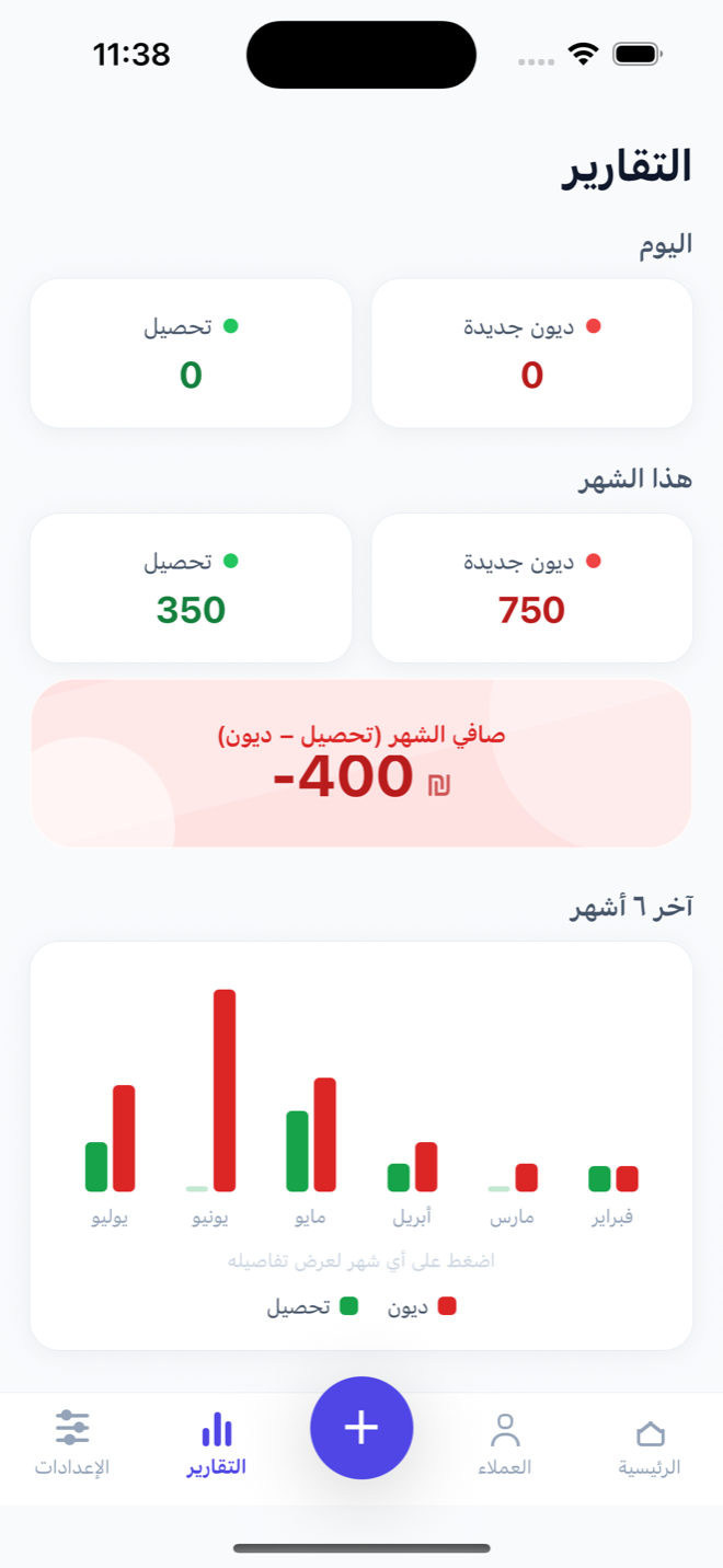 شاشة التقارير: إحصائيات اليوم والشهر ورسم ٦ أشهر